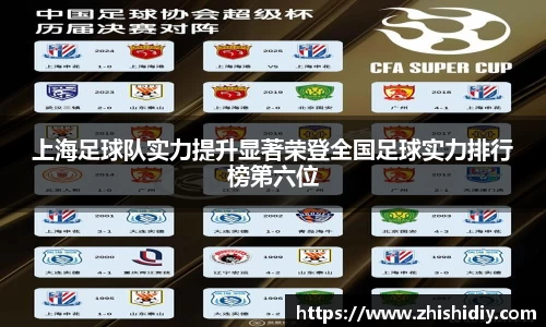 上海足球队实力提升显著荣登全国足球实力排行榜第六位